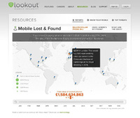 MyLookOut