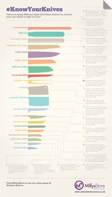 Knife Infographic