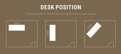 Desk position