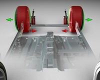 Vehicle dynamics that actively toe the line