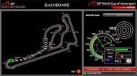 A1GP launches new ‘Dashboard’ feature on A1GP.com