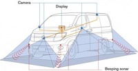 Nissan to introduce world’s first Around View Monitor