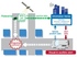 Nissan to pilot Intelligent Transport System model