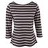 Monsoon Fairtrade Cotton
