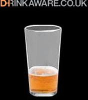 Drinking: Know Your Limits