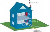 Household heating takes pole position on the national grid