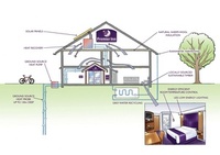 Britain’s greenest hotel opens this week