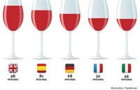 Brits soak up more sun and alcohol than fellow Europeans