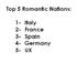 Top 5 Romantic Nations