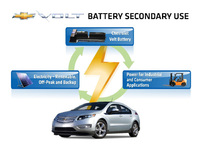 Chevrolet Volt batteries could enable renewable energy solutions