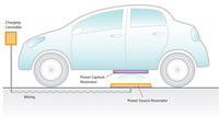 Delphi working to make electric vehicle wireless charging a reality