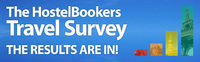 HostelBookers unveils travel behaviour trends