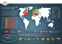 250 million people worldwide trading for extra cash