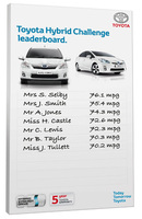 Toyota Hybrid Challenge - how low can you go?