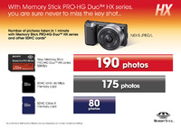 Sony introduces fastest-ever Memory Stick PRO-HG Duo HX