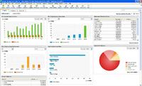 QuickBooks 2012 Dashboard