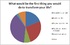 LuckyVegas77 Survey