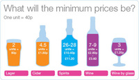 Why we need a minimum alcohol price