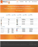 WhichSocial.com launches Pinterest analytics tool
