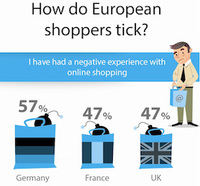Younger generations more likely to shop abroad this Christmas