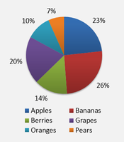 UK fruit consumption