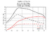 Revo Dyno 74 PS