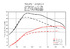 Revo Dyno 105 PS