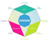 How to develop your leadership skills in 2020