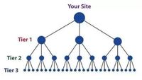 tiered link building